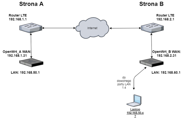 diagram-o