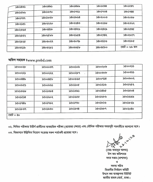 Written-Test-Result-Page-2