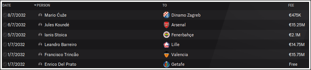 Transfers-out