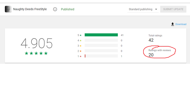 reviews