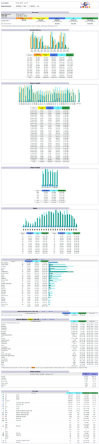 Server-Stats