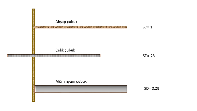 [Resim: SD2.webp]