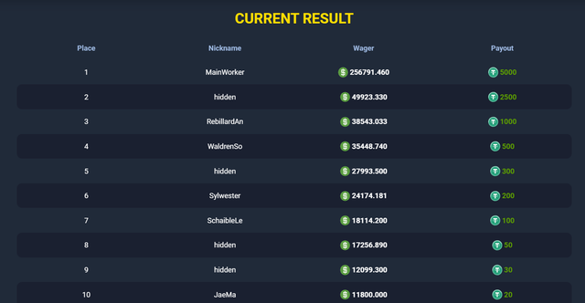 Current-Top10