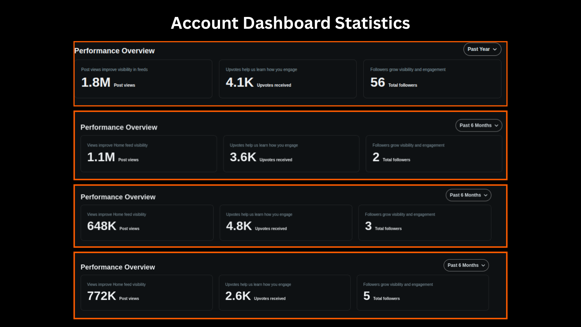 Performance Dashboard