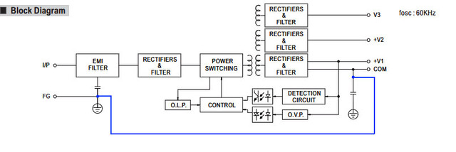 RT50-B
