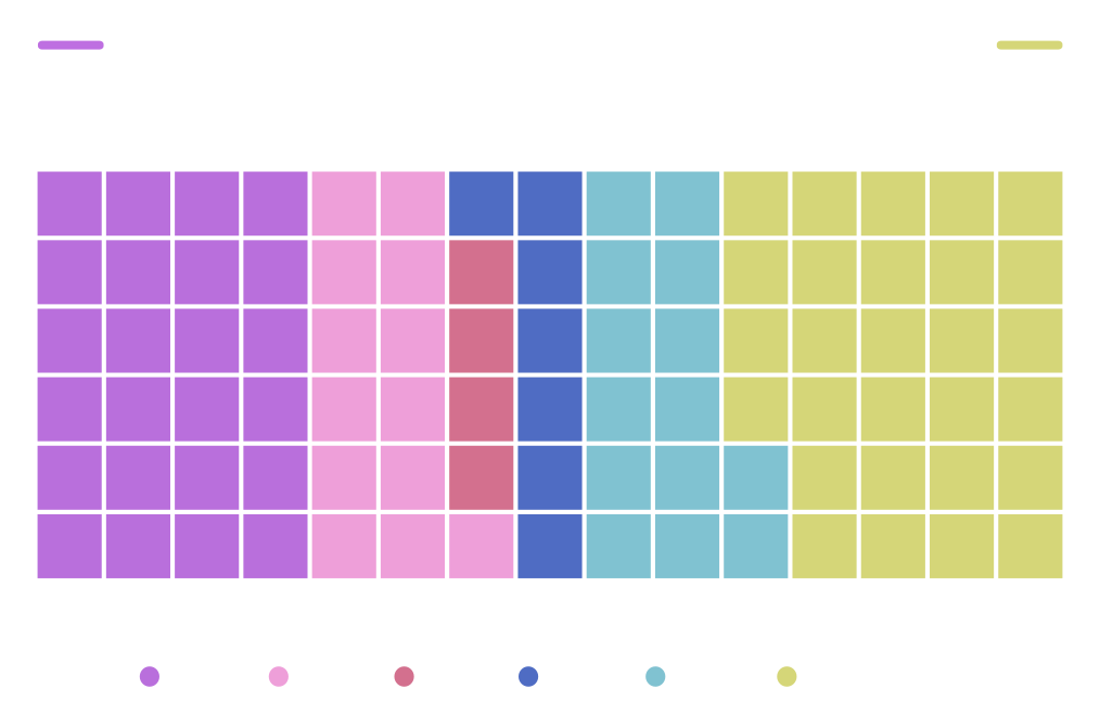 [Image: 5720electionchartdaexprint.png]