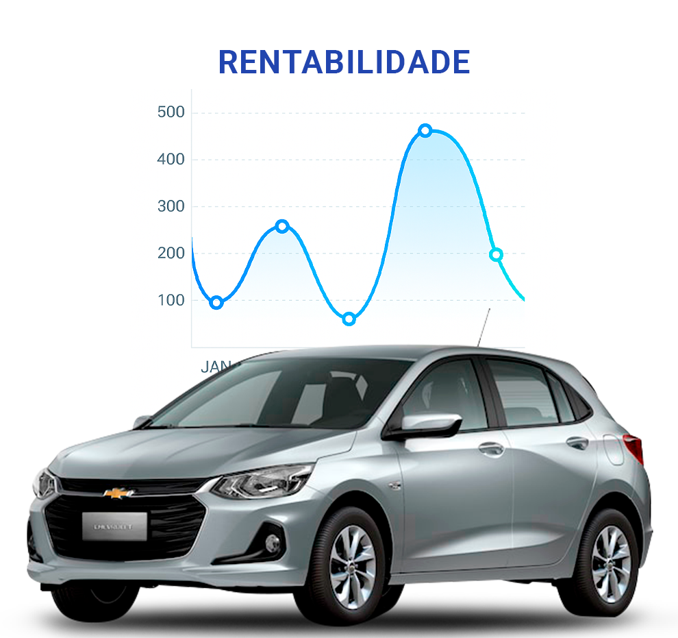 Investcar - Investimentos em veículos
