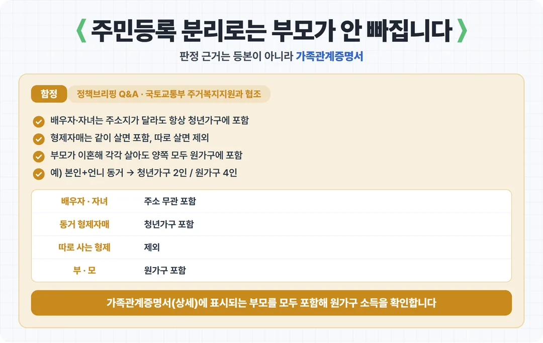 주민등록 분리로는 부모가 안 빠집니다