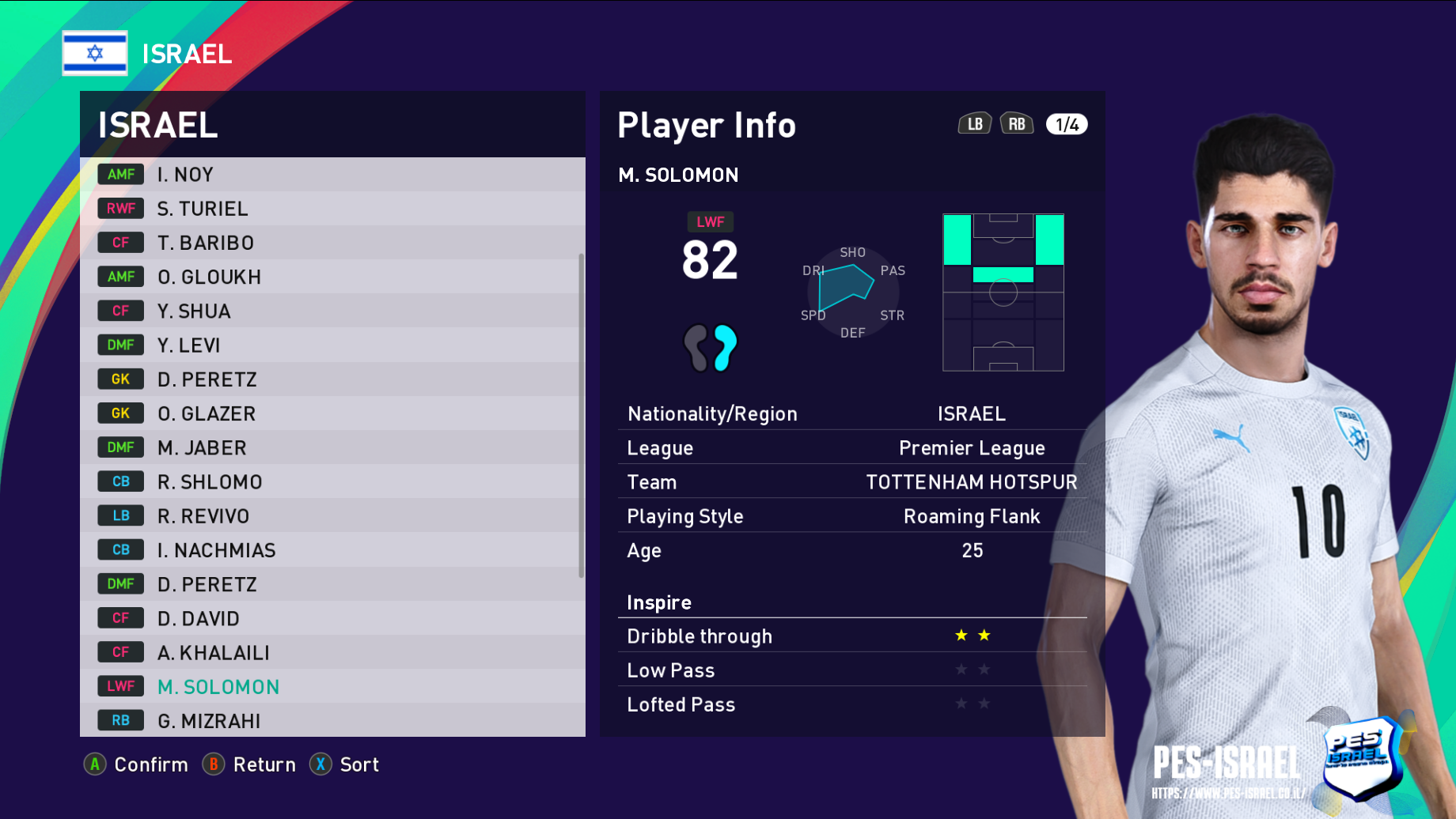 לצפייה במסך מלא לחץ על התמונה