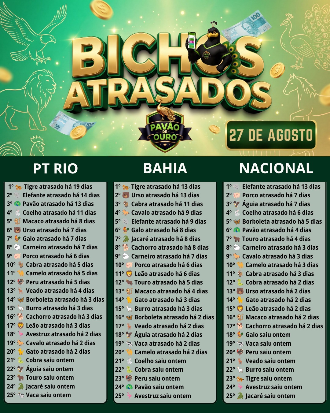 Atrasados do Dia