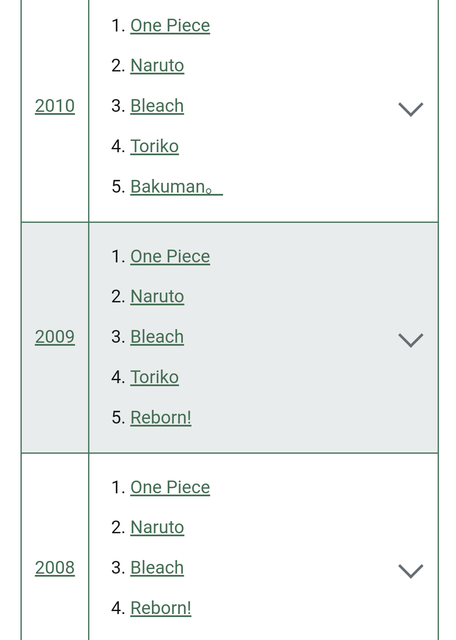 sjranking2