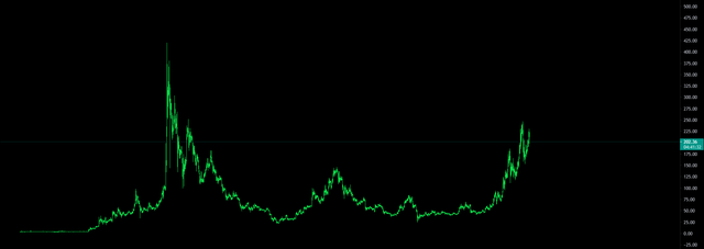 Trading-View-g-An7-Ir-BExa