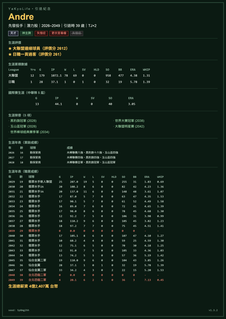 棒球生涯結算 Andre