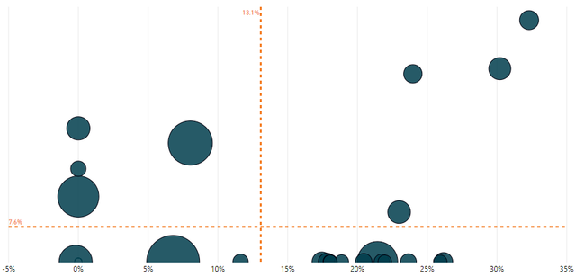 bubble-chart