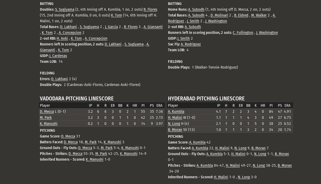 Box-Score-2