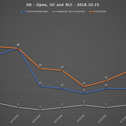 2018-10-15-SCR-UR-Report-OK-URs-Open-RLC-UC