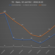 2018-10-22-SCR-UR-Report-TX-URs-Open-RLC-UC