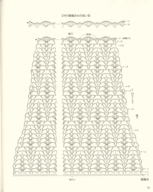 95