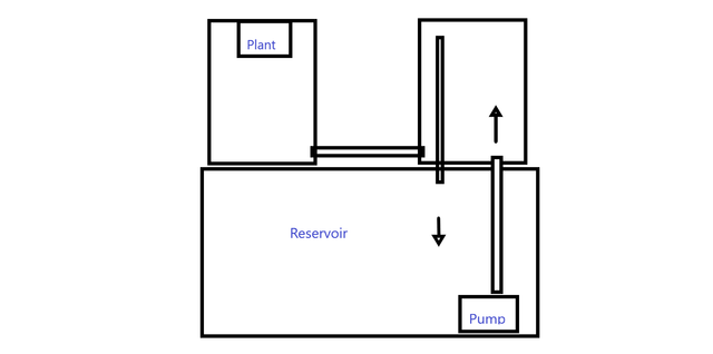 Simple-Flood-Drain-Two-Bucket-System.png