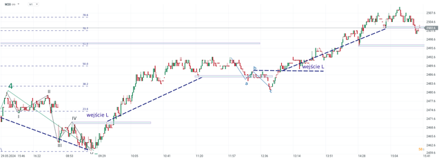 chart-2