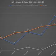 2018 09 17 SCR UR Report MS URs Open RLC UC