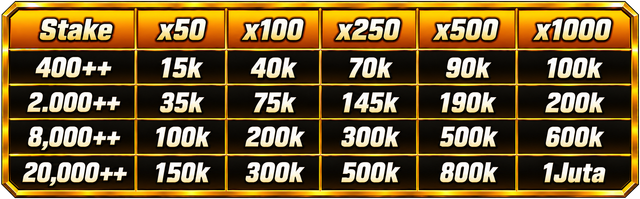 Tabel Event Scatter Mahjong Ways 1&2
