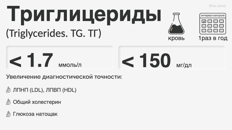Триглицериды