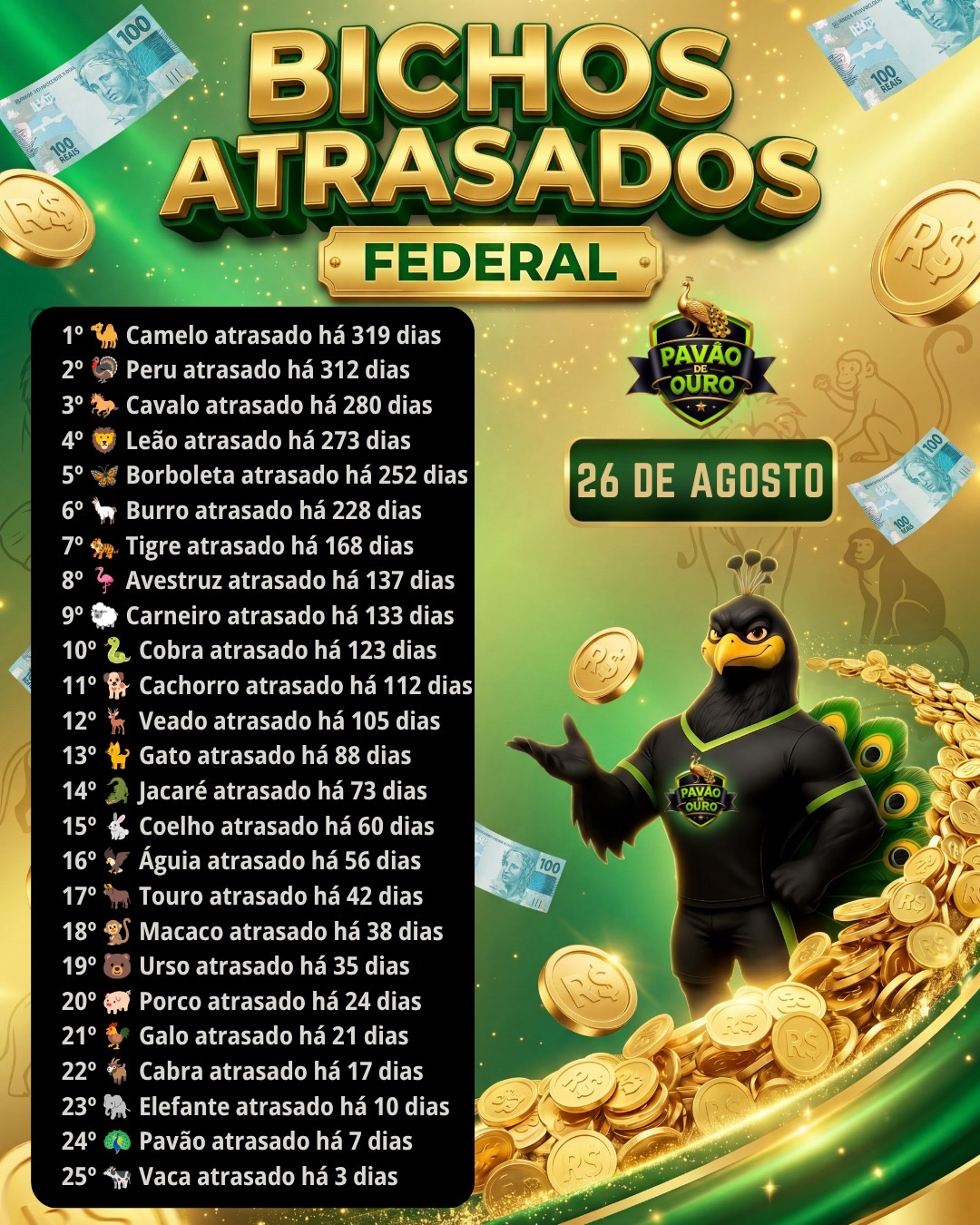 Atrasados do Dia