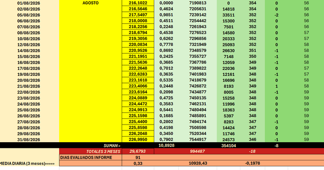 Informe General AGO 2026 SP