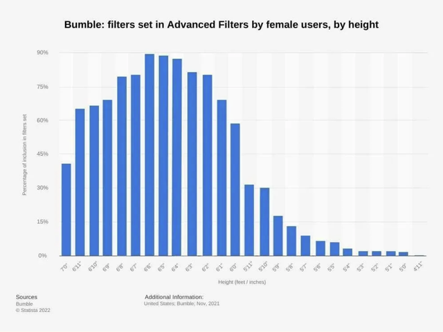 Dating height filters on Bumble.png