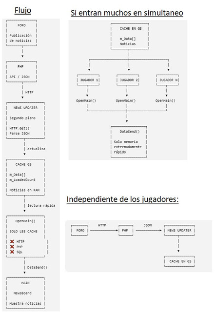 Sin título