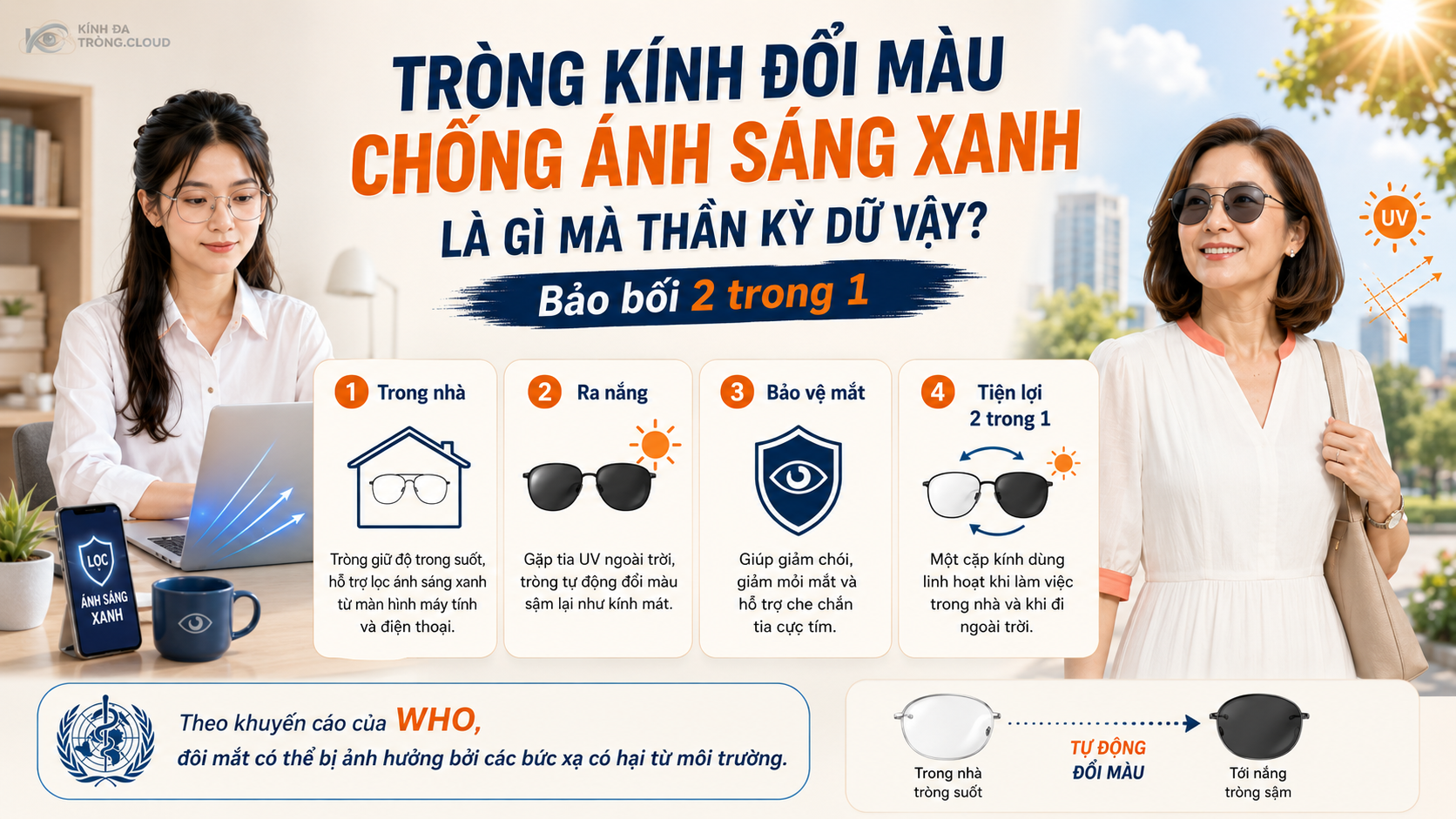 1. Tròng kính đổi màu chống ánh sáng xanh là gì mà thần kỳ dữ vậy?