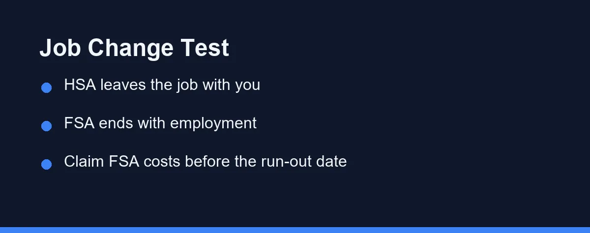 Job Change Test