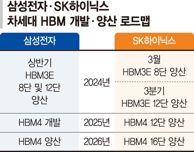 HBM 생태계