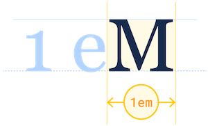 1em typography reference