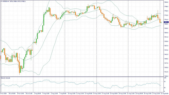 FreshForex Market Insights: Fundamental Analysis, Margin Analysis & Forex News in Fundamental_2