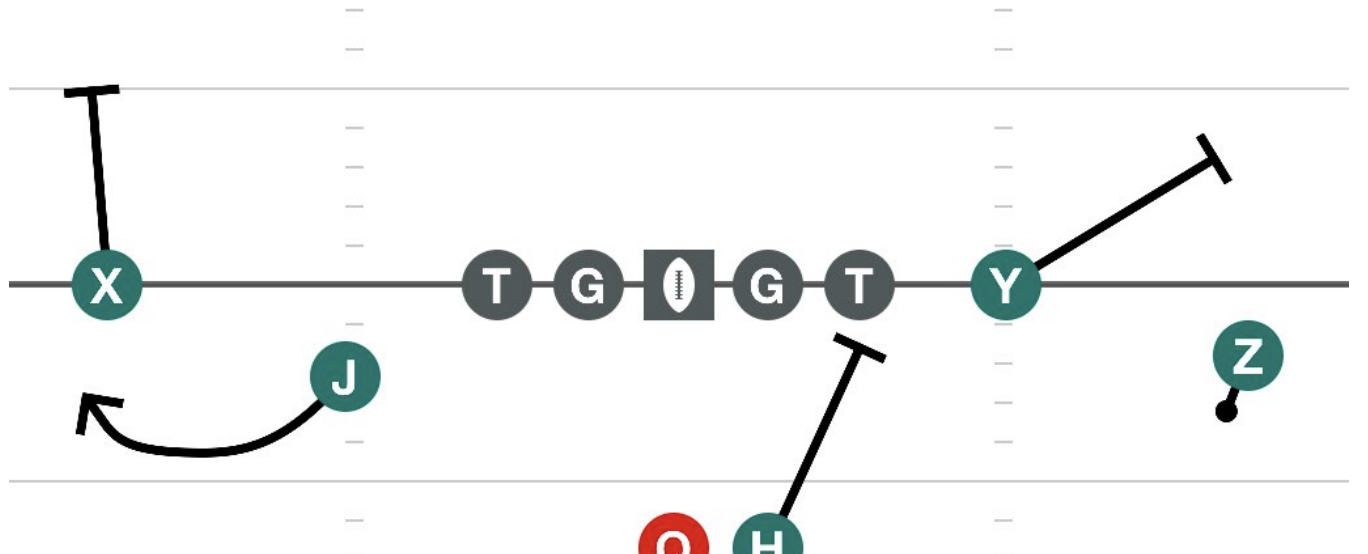 SpreadRight Bubble Left diagram