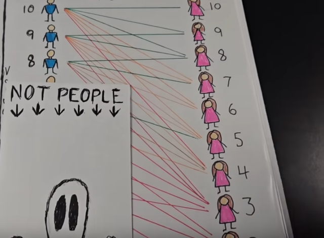 Not-People