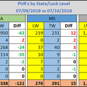 SCR PUR Report 4 2018 07 16