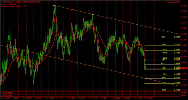 USDCADDaily.png