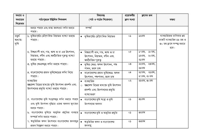 HSC Geography 2nd Paper Short Syllabus 2021