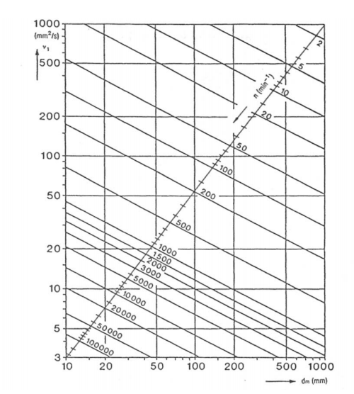 How To Get The Function Of A Graph Data Science And Machine Learning