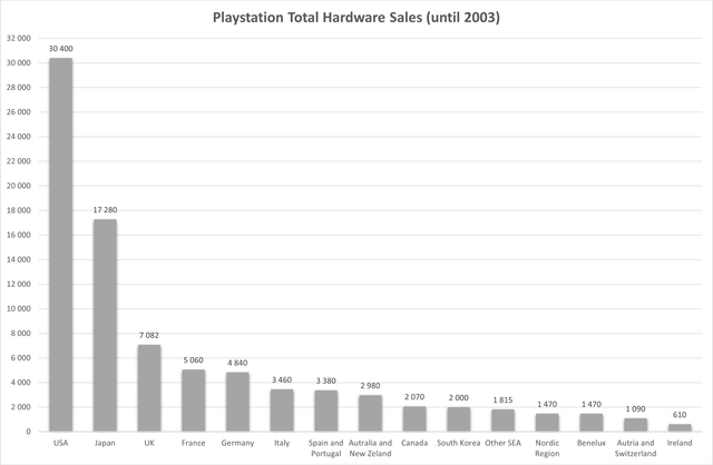 PS1T