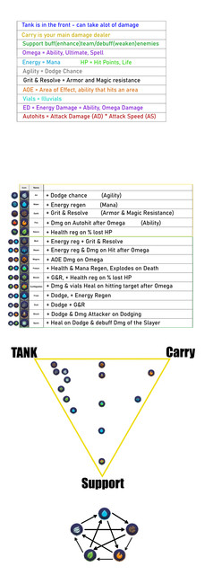 Affinity Chart - Illuvination