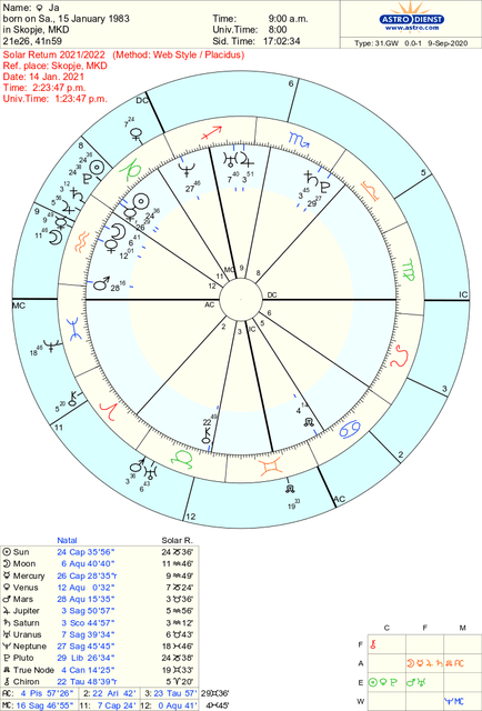 sol-21