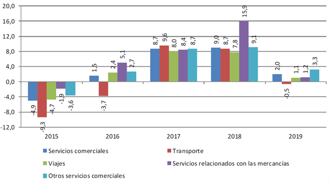 servicios-pr855c6-s