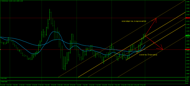EURUSDDaily.png