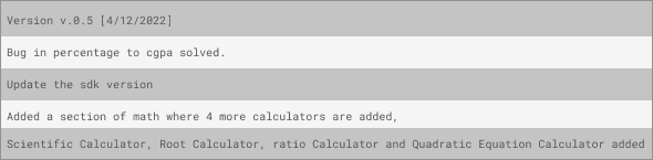 All in One Calculator Tip, Tax, Scientific Calculator, Marks, Discount, CGPA Calculator Android app
