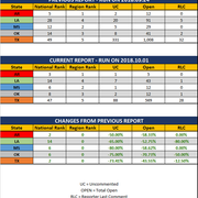 2018 10 01 SCR UR Report Stats Report