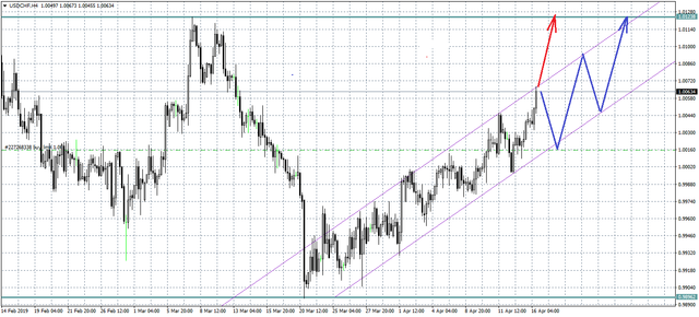 USDCHFH4